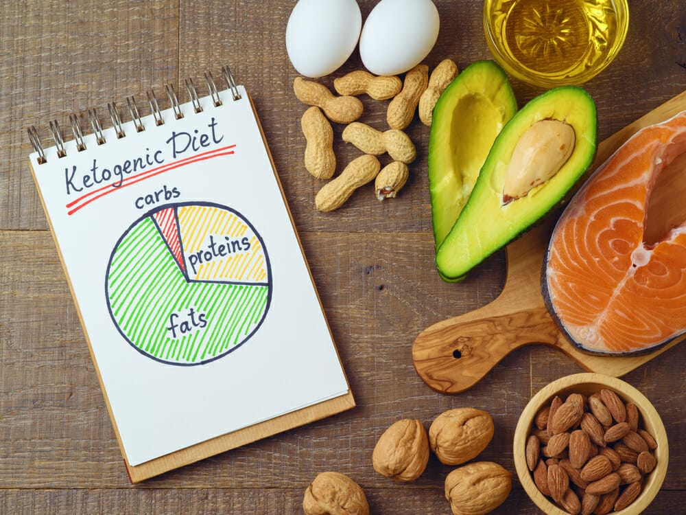  Avocado, salmon, eggs and nuts, next to a notebook with a description of the keto diet